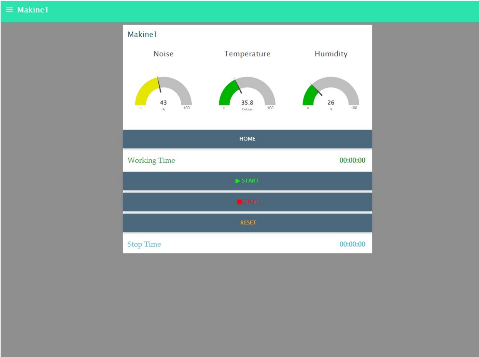 Node-RED dashboard — Makine1 gürültü, sıcaklık ve nem göstergeleri