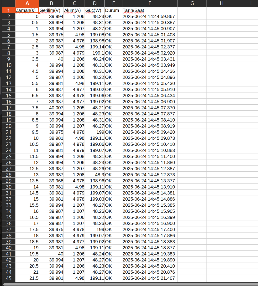 CSV ölçüm çıktısı