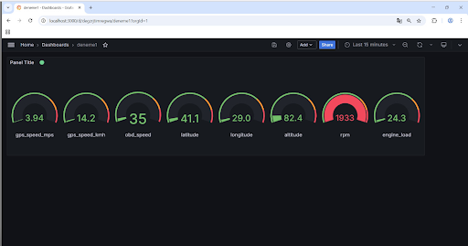 Grafana canlı telemetri — OBD metrikleri
